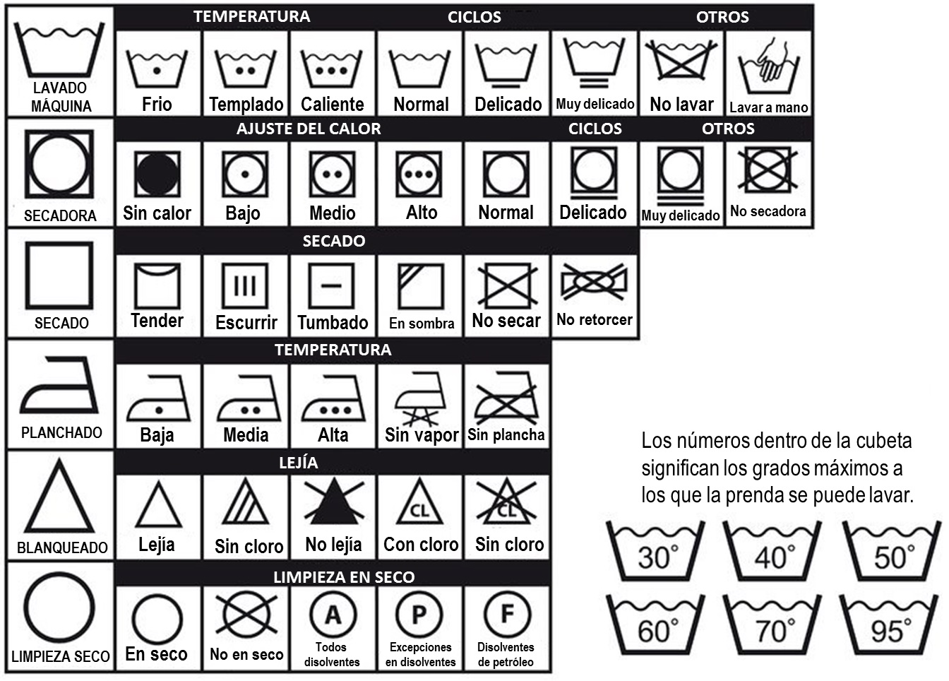 simbolos_de_lavado.jpg